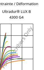 Contrainte / Déformation , Ultradur® LUX B 4300 G4, PBT-GF20, BASF