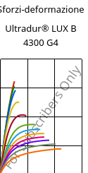 Sforzi-deformazione , Ultradur® LUX B 4300 G4, PBT-GF20, BASF