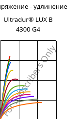 Напряжение - удлинение , Ultradur® LUX B 4300 G4, PBT-GF20, BASF