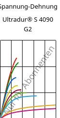 Spannung-Dehnung , Ultradur® S 4090 G2, (PBT+ASA+PET)-GF10, BASF