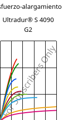 Esfuerzo-alargamiento , Ultradur® S 4090 G2, (PBT+ASA+PET)-GF10, BASF