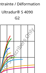 Contrainte / Déformation , Ultradur® S 4090 G2, (PBT+ASA+PET)-GF10, BASF
