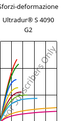 Sforzi-deformazione , Ultradur® S 4090 G2, (PBT+ASA+PET)-GF10, BASF