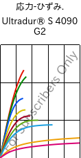  応力-ひずみ. , Ultradur® S 4090 G2, (PBT+ASA+PET)-GF10, BASF