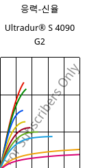 응력-신율 , Ultradur® S 4090 G2, (PBT+ASA+PET)-GF10, BASF