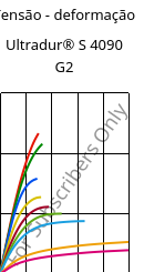 Tensão - deformação , Ultradur® S 4090 G2, (PBT+ASA+PET)-GF10, BASF