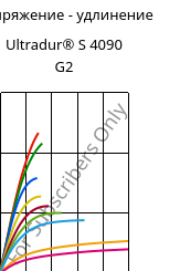 Напряжение - удлинение , Ultradur® S 4090 G2, (PBT+ASA+PET)-GF10, BASF