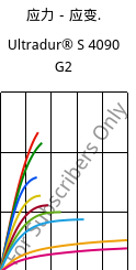 应力－应变.  , Ultradur® S 4090 G2, (PBT+ASA+PET)-GF10, BASF
