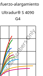 Esfuerzo-alargamiento , Ultradur® S 4090 G4, (PBT+ASA+PET)-GF20, BASF