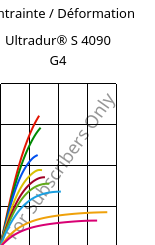 Contrainte / Déformation , Ultradur® S 4090 G4, (PBT+ASA+PET)-GF20, BASF