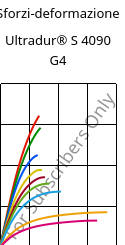 Sforzi-deformazione , Ultradur® S 4090 G4, (PBT+ASA+PET)-GF20, BASF