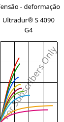Tensão - deformação , Ultradur® S 4090 G4, (PBT+ASA+PET)-GF20, BASF