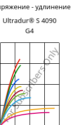 Напряжение - удлинение , Ultradur® S 4090 G4, (PBT+ASA+PET)-GF20, BASF