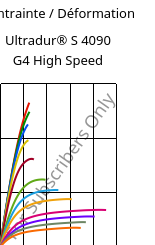 Contrainte / Déformation , Ultradur® S 4090 G4 High Speed, (PBT+ASA+PET)-GF20, BASF