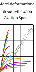 Sforzi-deformazione , Ultradur® S 4090 G4 High Speed, (PBT+ASA+PET)-GF20, BASF