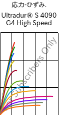  応力-ひずみ. , Ultradur® S 4090 G4 High Speed, (PBT+ASA+PET)-GF20, BASF