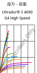 应力－应变.  , Ultradur® S 4090 G4 High Speed, (PBT+ASA+PET)-GF20, BASF