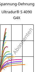 Spannung-Dehnung , Ultradur® S 4090 G4X, (PBT+ASA)-GF20, BASF