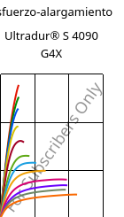 Esfuerzo-alargamiento , Ultradur® S 4090 G4X, (PBT+ASA)-GF20, BASF