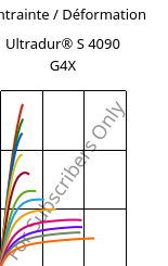 Contrainte / Déformation , Ultradur® S 4090 G4X, (PBT+ASA)-GF20, BASF