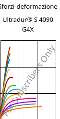 Sforzi-deformazione , Ultradur® S 4090 G4X, (PBT+ASA)-GF20, BASF