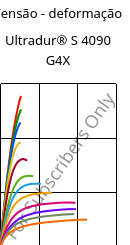Tensão - deformação , Ultradur® S 4090 G4X, (PBT+ASA)-GF20, BASF