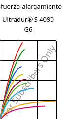 Esfuerzo-alargamiento , Ultradur® S 4090 G6, (PBT+ASA+PET)-GF30, BASF