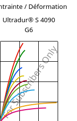 Contrainte / Déformation , Ultradur® S 4090 G6, (PBT+ASA+PET)-GF30, BASF