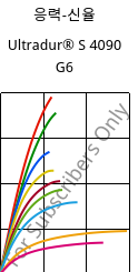 응력-신율 , Ultradur® S 4090 G6, (PBT+ASA+PET)-GF30, BASF