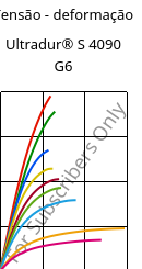 Tensão - deformação , Ultradur® S 4090 G6, (PBT+ASA+PET)-GF30, BASF