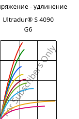 Напряжение - удлинение , Ultradur® S 4090 G6, (PBT+ASA+PET)-GF30, BASF