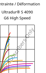 Contrainte / Déformation , Ultradur® S 4090 G6 High Speed, (PBT+ASA+PET)-GF30, BASF
