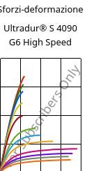 Sforzi-deformazione , Ultradur® S 4090 G6 High Speed, (PBT+ASA+PET)-GF30, BASF