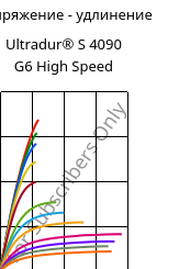 Напряжение - удлинение , Ultradur® S 4090 G6 High Speed, (PBT+ASA+PET)-GF30, BASF