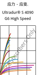 应力－应变.  , Ultradur® S 4090 G6 High Speed, (PBT+ASA+PET)-GF30, BASF