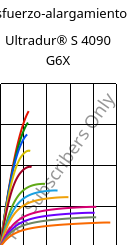 Esfuerzo-alargamiento , Ultradur® S 4090 G6X, (PBT+ASA)-GF30, BASF