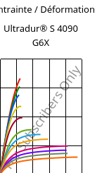 Contrainte / Déformation , Ultradur® S 4090 G6X, (PBT+ASA)-GF30, BASF