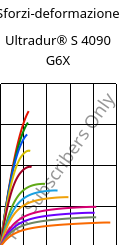 Sforzi-deformazione , Ultradur® S 4090 G6X, (PBT+ASA)-GF30, BASF