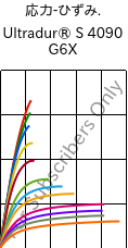  応力-ひずみ. , Ultradur® S 4090 G6X, (PBT+ASA)-GF30, BASF