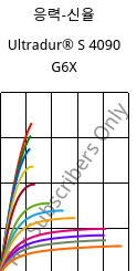응력-신율 , Ultradur® S 4090 G6X, (PBT+ASA)-GF30, BASF