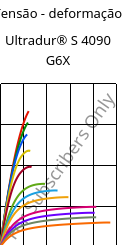 Tensão - deformação , Ultradur® S 4090 G6X, (PBT+ASA)-GF30, BASF