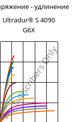 Напряжение - удлинение , Ultradur® S 4090 G6X, (PBT+ASA)-GF30, BASF