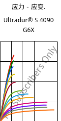 应力－应变.  , Ultradur® S 4090 G6X, (PBT+ASA)-GF30, BASF