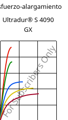 Esfuerzo-alargamiento , Ultradur® S 4090 GX, (PBT+ASA)-GF14, BASF