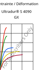 Contrainte / Déformation , Ultradur® S 4090 GX, (PBT+ASA)-GF14, BASF