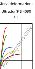 Sforzi-deformazione , Ultradur® S 4090 GX, (PBT+ASA)-GF14, BASF
