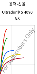 응력-신율 , Ultradur® S 4090 GX, (PBT+ASA)-GF14, BASF