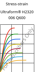 Stress-strain , Ultraform® H2320 006 Q600, POM, BASF