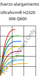 Esfuerzo-alargamiento , Ultraform® H2320 006 Q600, POM, BASF