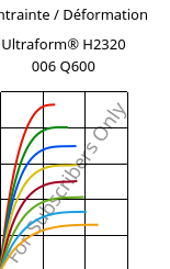 Contrainte / Déformation , Ultraform® H2320 006 Q600, POM, BASF